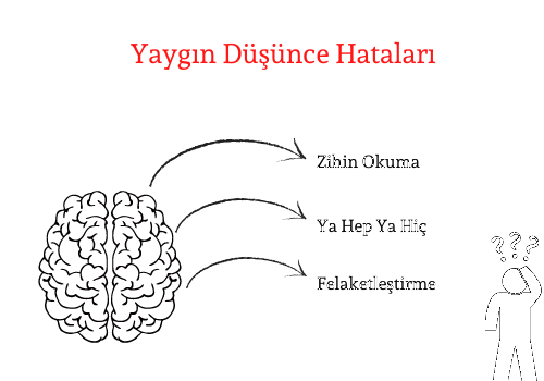 Hatalı Düşünce Kalıpları