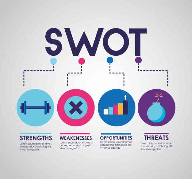 Swot Analizi Nedir? Nasıl Yapılır?